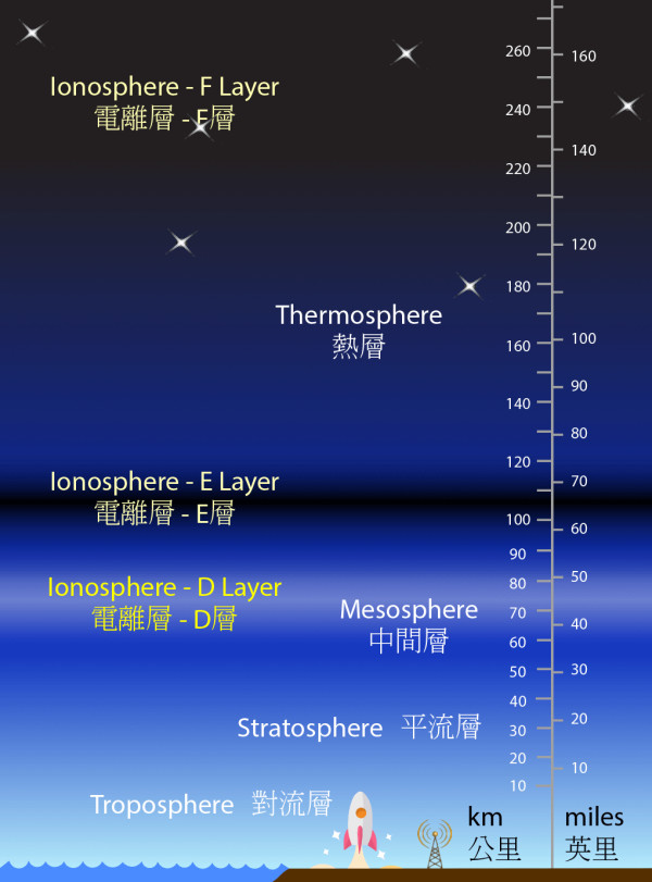 無人機取消天文台深入解釋：太陽活動影響通訊導航 專家稱勉強表演恐生意外