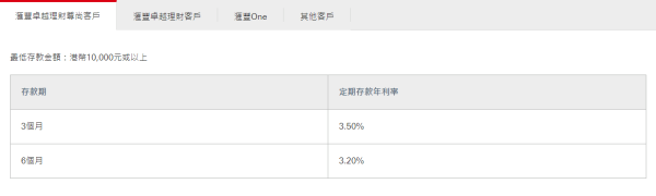 滙豐卓越理財尊尚客戶網上優惠。