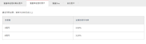 滙豐卓越理財客戶網上優惠。