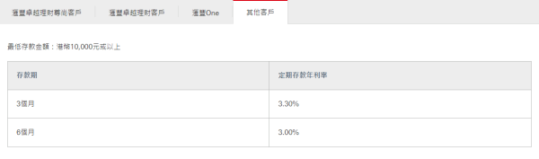 其他客戶網上優惠。