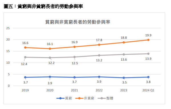 樂施會貧窮狀況報告2024圖表