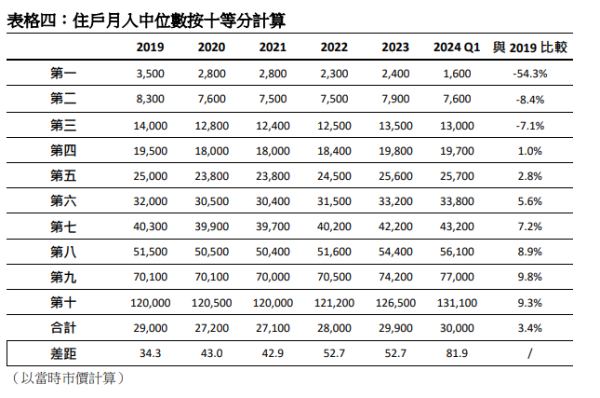 樂施會貧窮狀況報告2024圖表