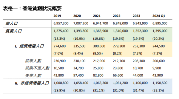 樂施會貧窮狀況報告2024圖表