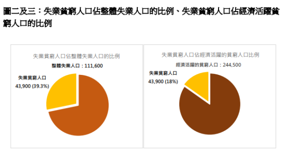 樂施會貧窮狀況報告2024圖表