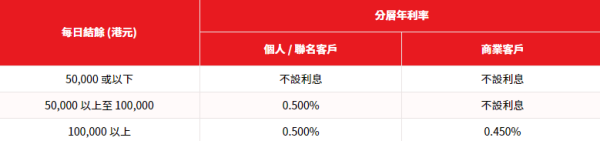 大眾銀行「生息」往來戶口 。