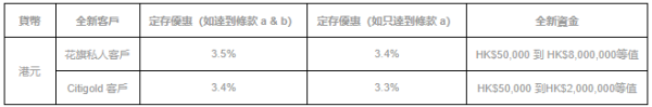 花旗銀行定存優惠。