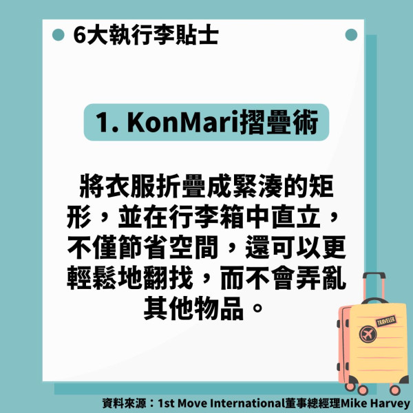 執行李｜衣物打直擺 俄羅斯方塊分層法更慳位 6大執行李貼士防鞋子變形