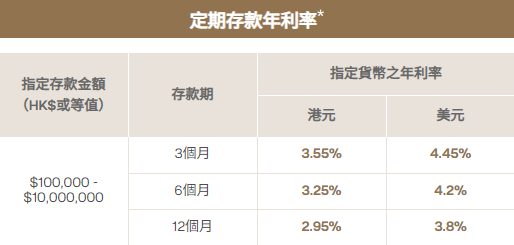 東亞銀行定期存款年利率。