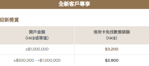 東亞銀行全新客戶專享迎新禮遇。