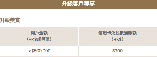 東亞銀行升級客戶專享迎新禮遇。