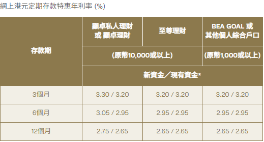 東亞銀行特惠定期存款利率。