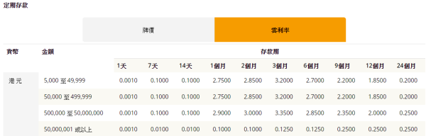 創興銀行定期存款。