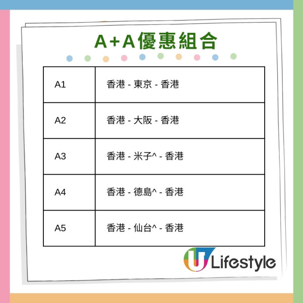 大灣區航空雙重優惠套票回歸！2張來回機票連20kg託運行李低至80起 