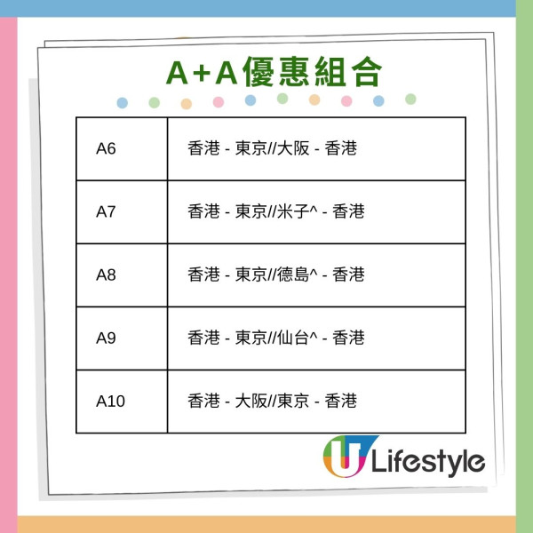 大灣區航空雙重優惠套票回歸！2張來回機票連20kg託運行李低至80起 