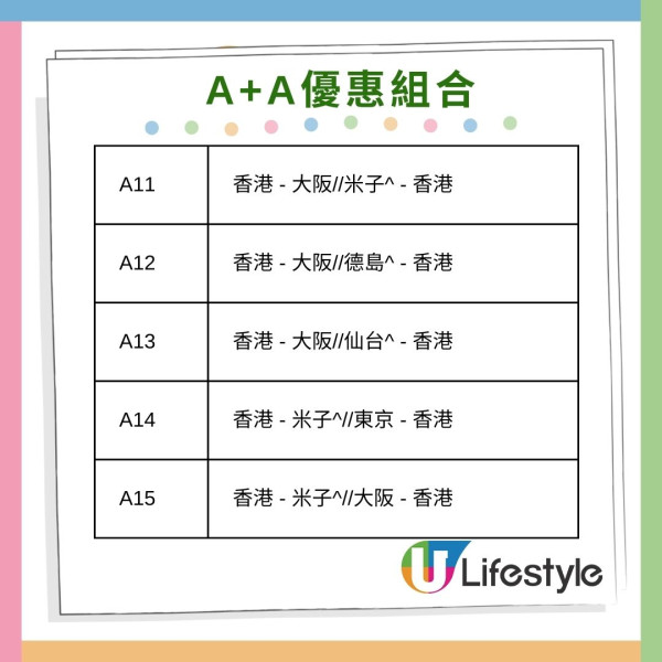 大灣區航空雙重優惠套票回歸！2張來回機票連20kg託運行李低至80起 