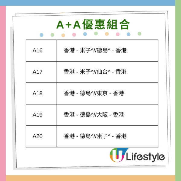 大灣區航空雙重優惠套票回歸！2張來回機票連20kg託運行李低至80起 