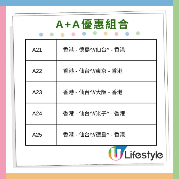 大灣區航空雙重優惠套票回歸！2張來回機票連20kg託運行李低至80起 