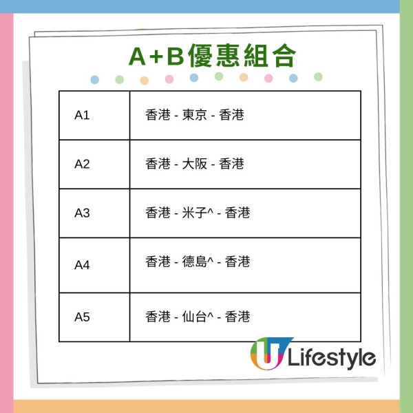大灣區航空雙重優惠套票回歸！2張來回機票連20kg託運行李低至80起 