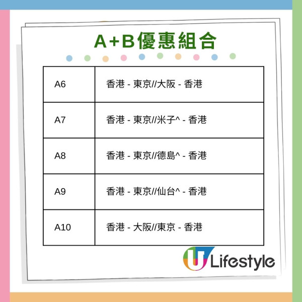 大灣區航空雙重優惠套票回歸！2張來回機票連20kg託運行李低至80起 