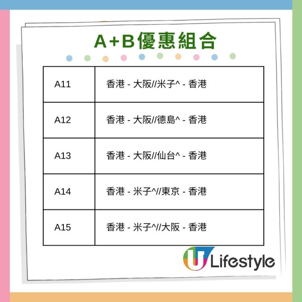 大灣區航空雙重優惠套票回歸！2張來回機票連20kg託運行李低至80起 