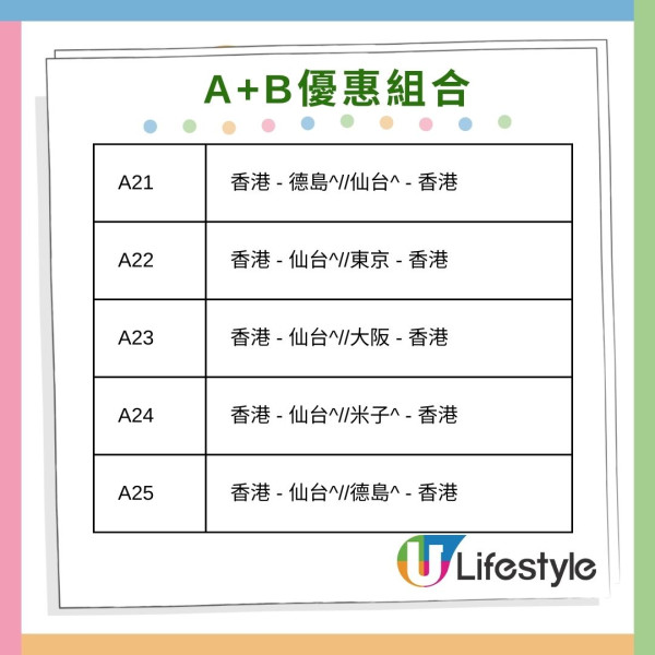 大灣區航空雙重優惠套票回歸！2張來回機票連20kg託運行李低至80起 