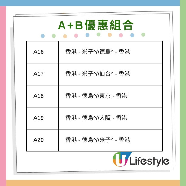 大灣區航空雙重優惠套票回歸！2張來回機票連20kg託運行李低至80起 