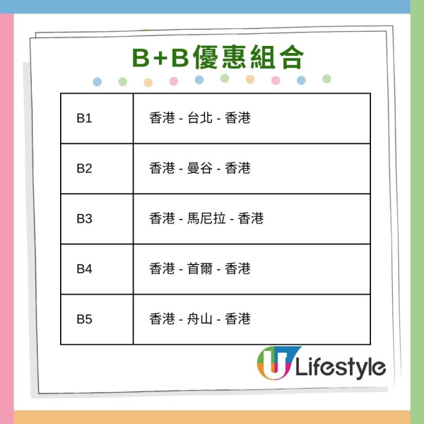 大灣區航空雙重優惠套票回歸！2張來回機票連20kg託運行李低至80起 