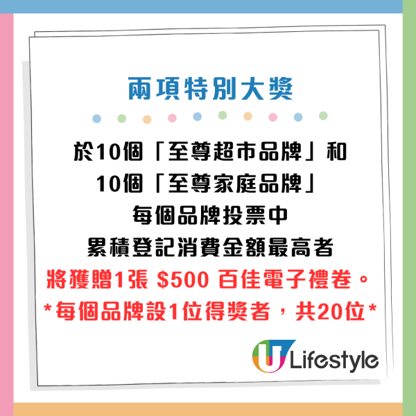 兩項特別大獎︰$500 百佳電子禮卷。