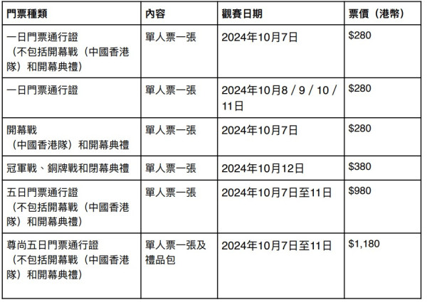 WBSC五人制棒球世界盃｜五人制棒球世界盃中環海濱開鑼！香港首仗迎戰南非