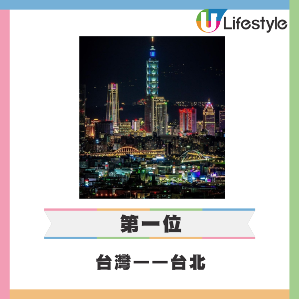 福布斯全球最富裕地區排行榜出爐 澳門榮登世界第二！香港排第幾？ 