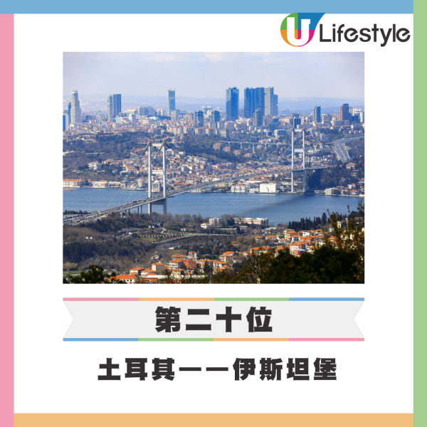 福布斯全球最富裕地區排行榜出爐 澳門榮登世界第二！香港排第幾？ 