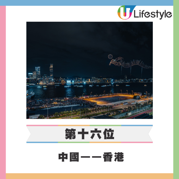 福布斯全球最富裕地區排行榜出爐 澳門榮登世界第二！香港排第幾？ 