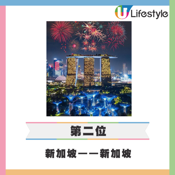 福布斯全球最富裕地區排行榜出爐 澳門榮登世界第二！香港排第幾？ 