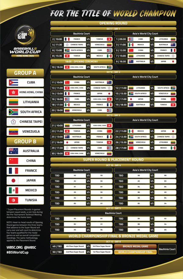 WBSC五人制棒球世界盃｜五人制棒球世界盃中環海濱開鑼！香港首仗迎戰南非