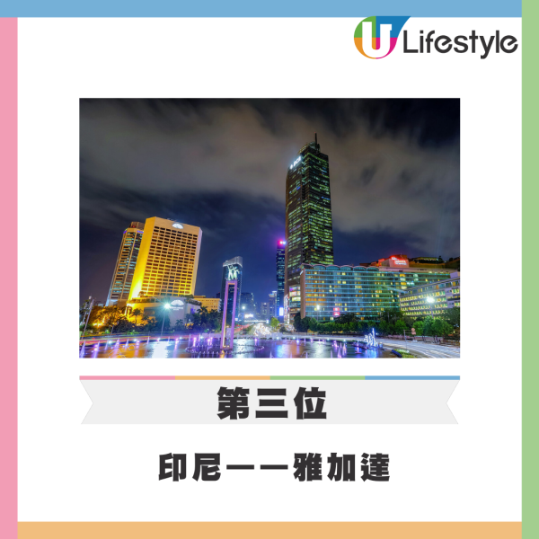 福布斯全球最富裕地區排行榜出爐 澳門榮登世界第二！香港排第幾？ 