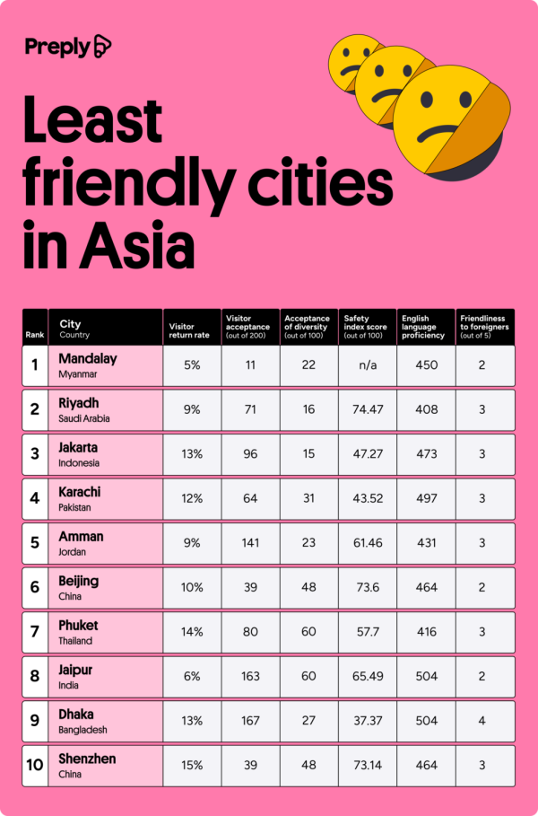 福布斯全球最富裕地區排行榜出爐 澳門榮登世界第二！香港排第幾？ 