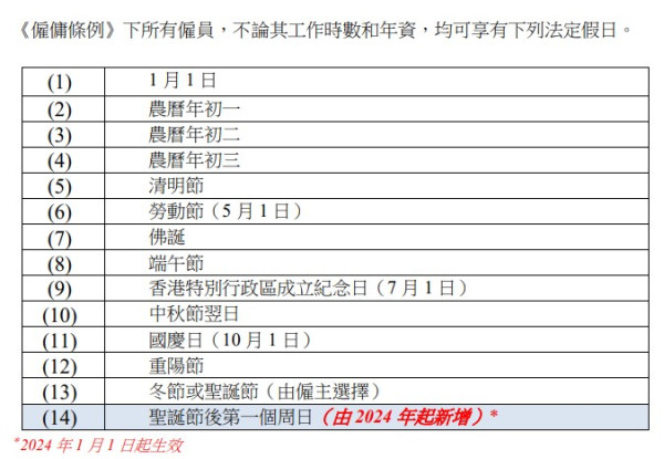 外傭工資2024｜聘請外傭懶人包！最低工資上調至4,990元 膳食津貼／法定假期／長期服務金