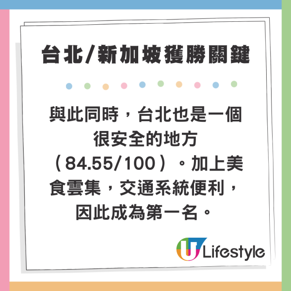 福布斯全球最富裕地區排行榜出爐 澳門榮登世界第二！香港排第幾？ 