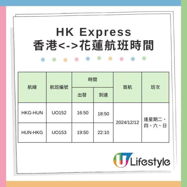 HK Express台灣花蓮直航12月12日開通！單程機票起 每周4班來往香港至花蓮 