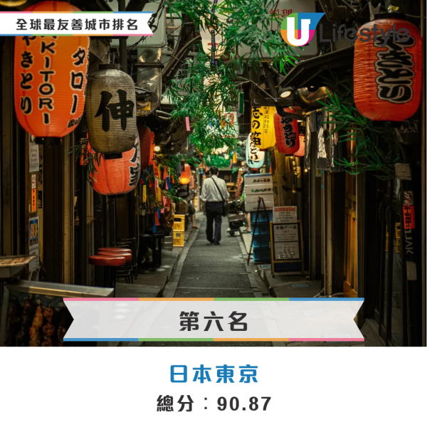 全球十大最友善城市排名