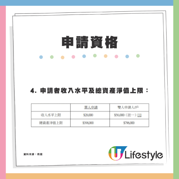 天水圍青年宿舍琇居免費試住最多15日 月租平均$3500附申請詳情