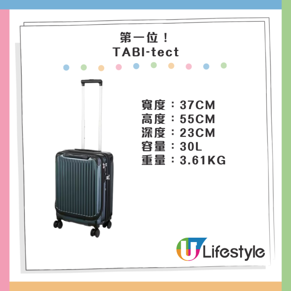 尖沙咀行李箱開倉特賣！Travel +plus大中細尺寸行李篋低至9起 