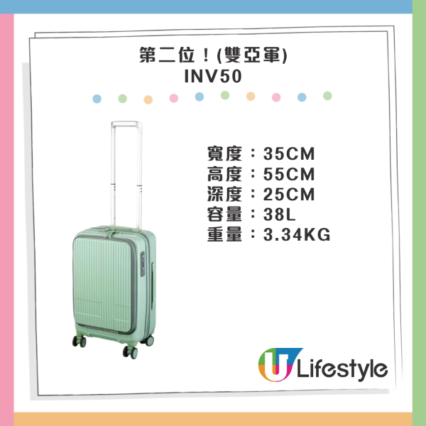 尖沙咀行李箱開倉特賣！Travel +plus大中細尺寸行李篋低至9起 