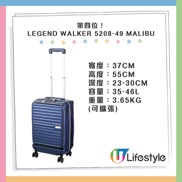 尖沙咀行李箱開倉特賣！Travel +plus大中細尺寸行李篋低至9起 