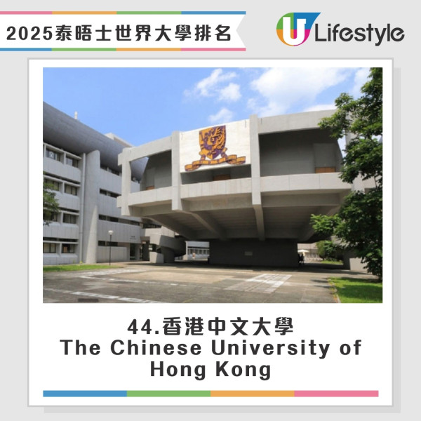 泰晤士世界大學排名2025丨最新全球頭100大學排名 香港5間院校上榜港大、中大躋身50強