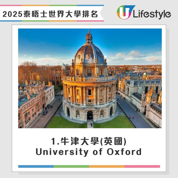 泰晤士世界大學排名2025丨最新全球頭100大學排名 香港5間院校上榜港大、中大躋身50強