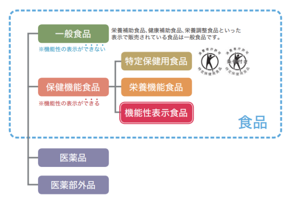 日本營養師推薦11款營養補充品！冠軍香港有售！4大選購健康減肥產品Tips！ 