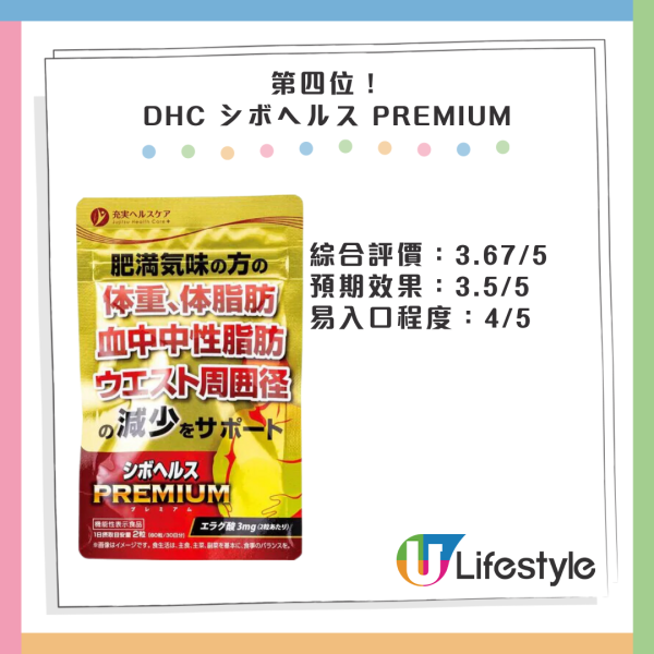 日本營養師推薦11款營養補充品！冠軍香港有售！4大選購健康減肥產品Tips！ 