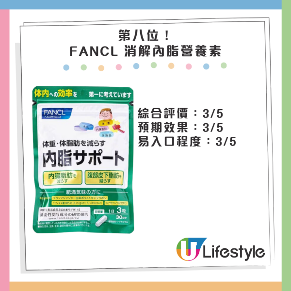 日本營養師推薦11款營養補充品！冠軍香港有售！4大選購健康減肥產品Tips！ 
