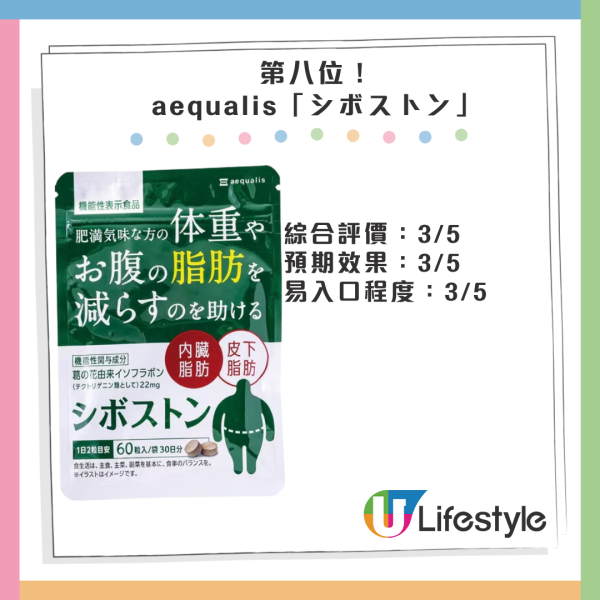 日本營養師推薦11款營養補充品！冠軍香港有售！4大選購健康減肥產品Tips！ 